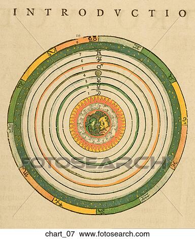 Antique Celestial Chart (hand-colored copper engraving) View Large Illustration Stock Illustration - Antique Celestial Chart (hand-colored copper engraving). Fotosearch