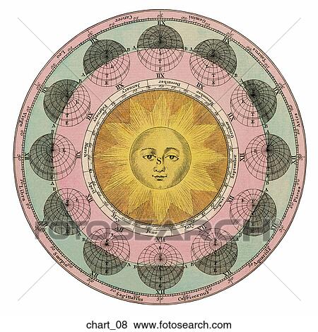 Stock Illustration - Antique Celestial Chart (hand-colored copper engraving). Fotosearch