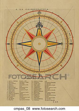 Stock Illustration - Antique Compass Rose (hand-colored copper engraving). Fotosearch