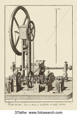 アンティークなイラスト Copper Engraving の A Turner S Tools Guilloche 車輪 旋盤 そして モビール 道具 C 1770 クリップアート 37lathe Fotosearch