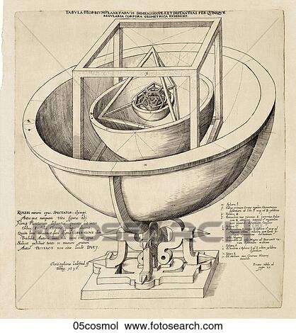 Drawing - Antique Diagram (copper engraving) illustrating Kepler's Geometrical Model of the Copernican System., J. Kepler, 1597. Fotosearch