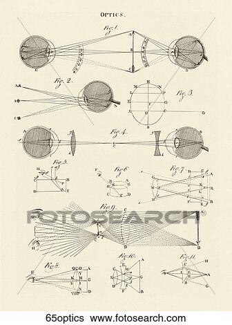Antique Diagram (copper engraving) depicting the Eye and Optical Principles, 1798 View Large Illustration Stock Illustration - Antique Diagram (copper engraving) depicting the Eye and Optical Principles, 1798. Fotosearch
