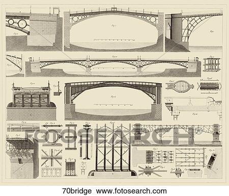 Antique Illustration (steel engraving) showing the construction of iron bridges., 1857. View Large Illustration Clip Art - Antique Illustration (steel engraving) showing the construction of iron bridges., 1857.. Fotosearch