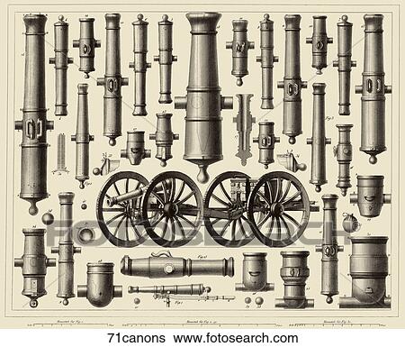 Antique Illustration (steel engraving) showing "modern " artillery., 1857. View Large Illustration Stock Illustration - Antique Illustration (steel engraving) showing "modern " artillery., 1857.. Fotosearch
