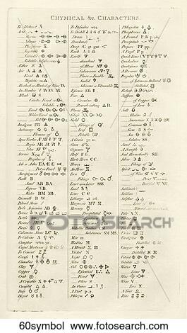 Drawing - Antique Scientific Engraving listing symbols of chemistry., 1798. Fotosearch