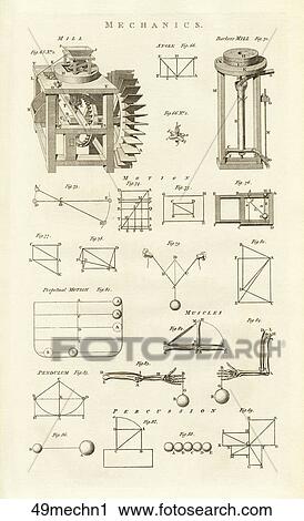 Antique Scientific Illustration (copper engraving) depicting Mechanics of a Mill., 1789 View Large Illustration Clip Art - Antique Scientific Illustration (copper engraving) depicting Mechanics of a Mill., 1789 . Fotosearch