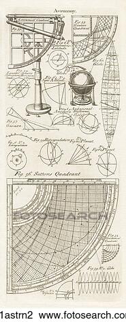 Antique Scientific Illustration (copper engraving) of Instruments of Astronomy., 1798 View Large Illustration Drawing - Antique Scientific Illustration (copper engraving) of Instruments of Astronomy., 1798. Fotosearch