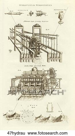 Stock Illustration - Antique Scientific Illustration (copper engraving) of Hydraulics (liquids in motion) and Hydrostatics (fluids at rest)., 1789. Fotosearch