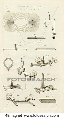 Stock Illustration - Antique Scientific Illustration (copper engraving) of Magnetism., 1789. Fotosearch
